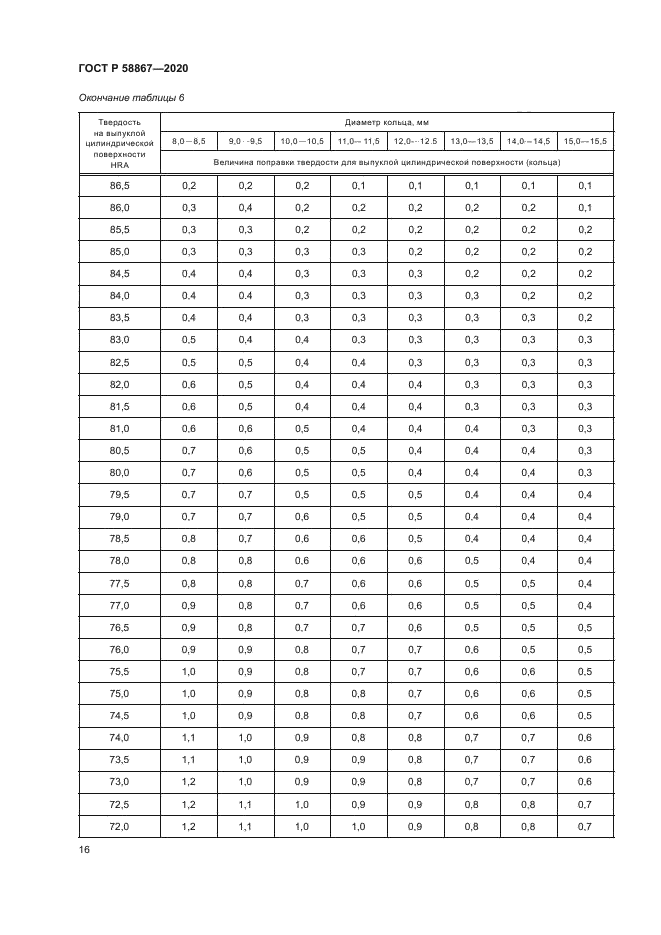 ГОСТ Р 58867-2020