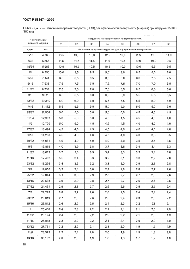 ГОСТ Р 58867-2020