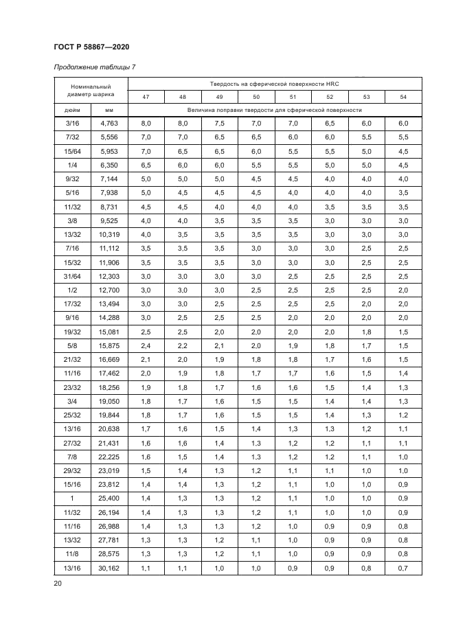 ГОСТ Р 58867-2020