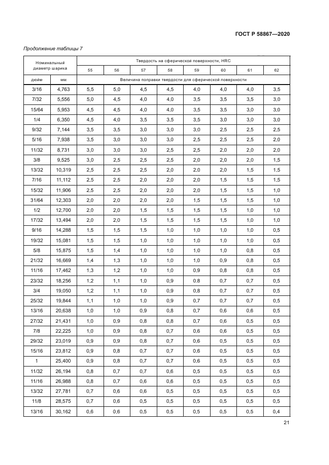 ГОСТ Р 58867-2020