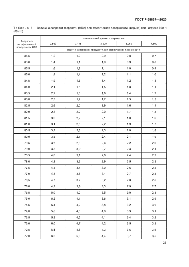 ГОСТ Р 58867-2020