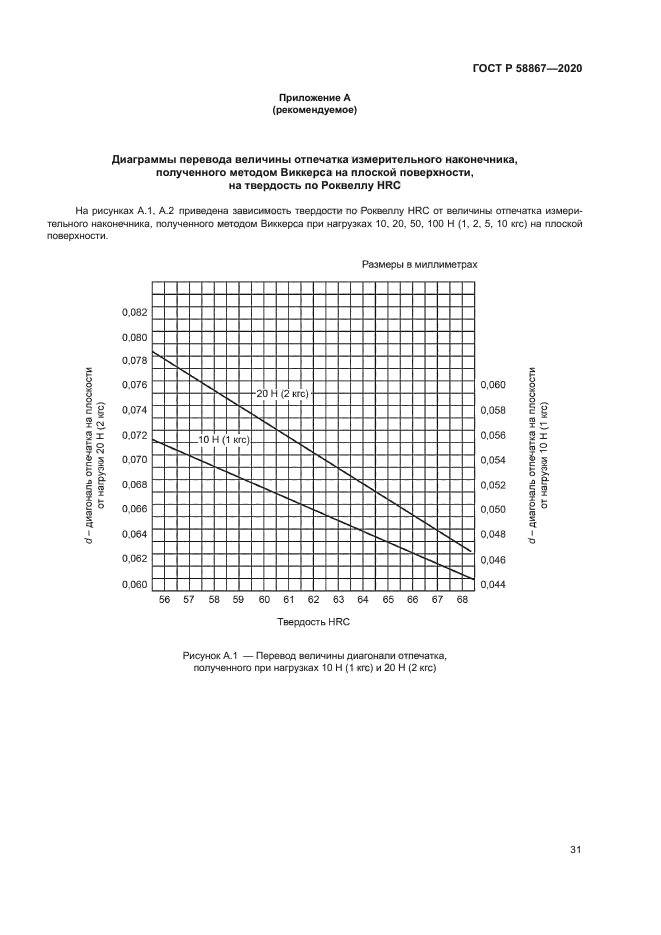 ГОСТ Р 58867-2020