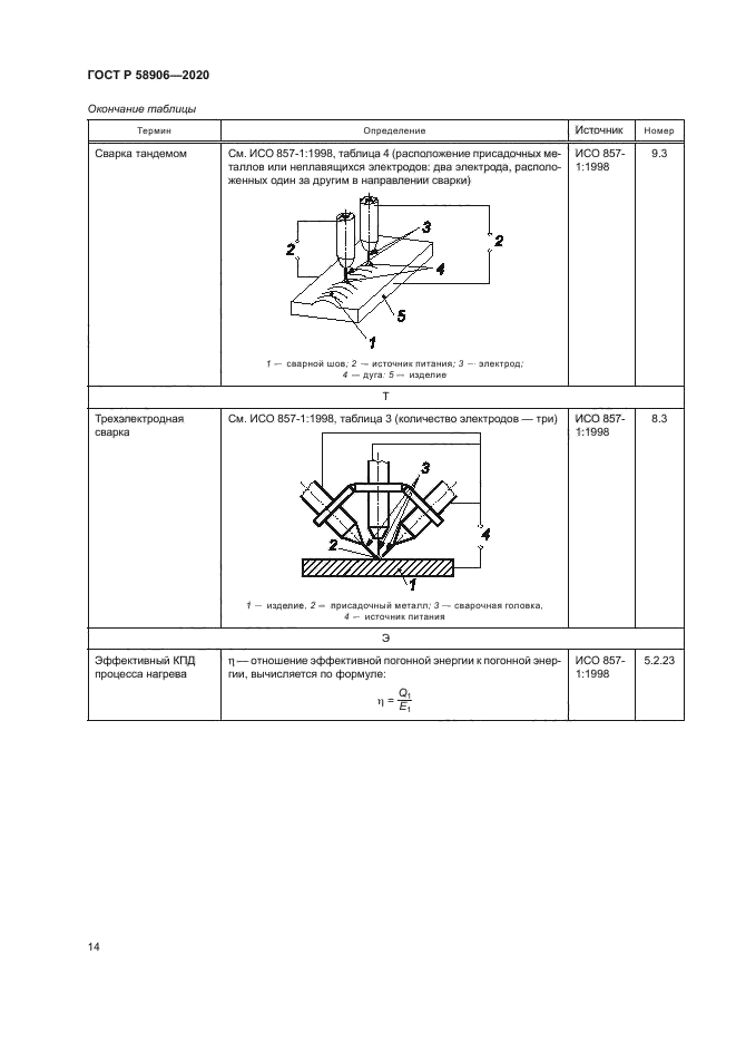 ГОСТ Р 58906-2020