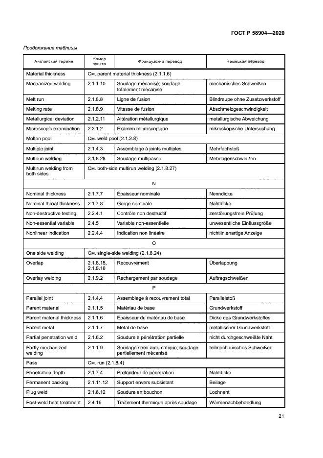 ГОСТ Р 58904-2020
