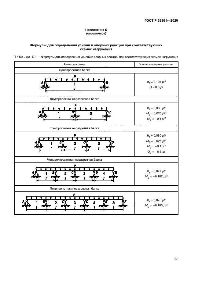 ГОСТ Р 58901-2020