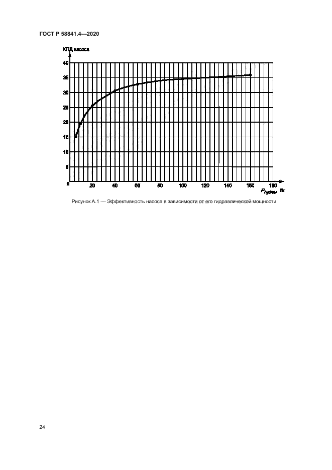 ГОСТ Р 58841.4-2020