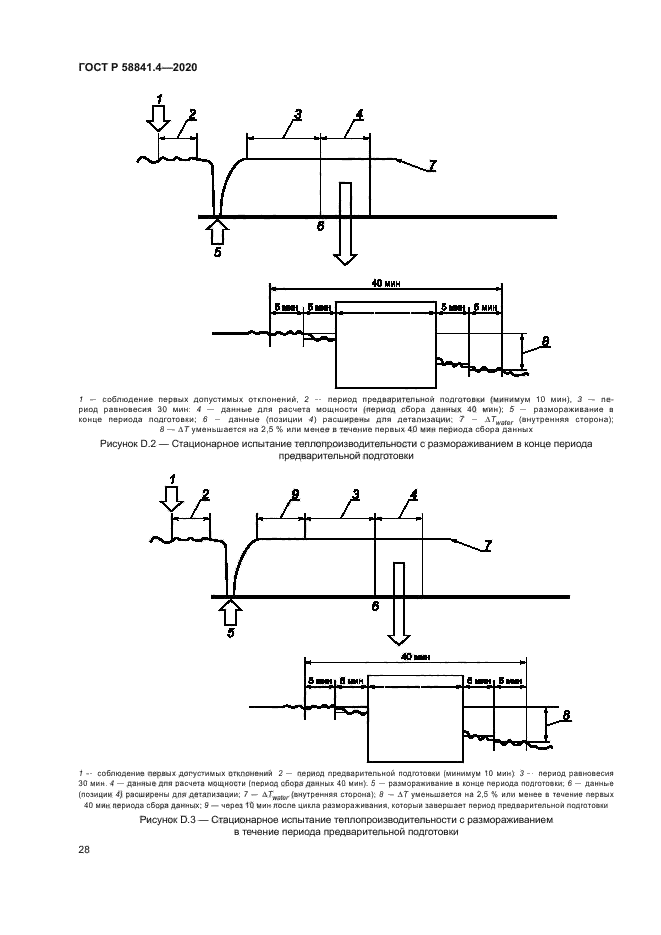 ГОСТ Р 58841.4-2020