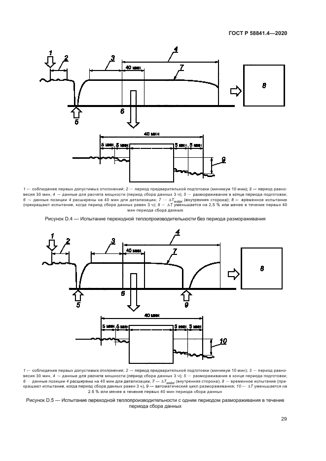 ГОСТ Р 58841.4-2020
