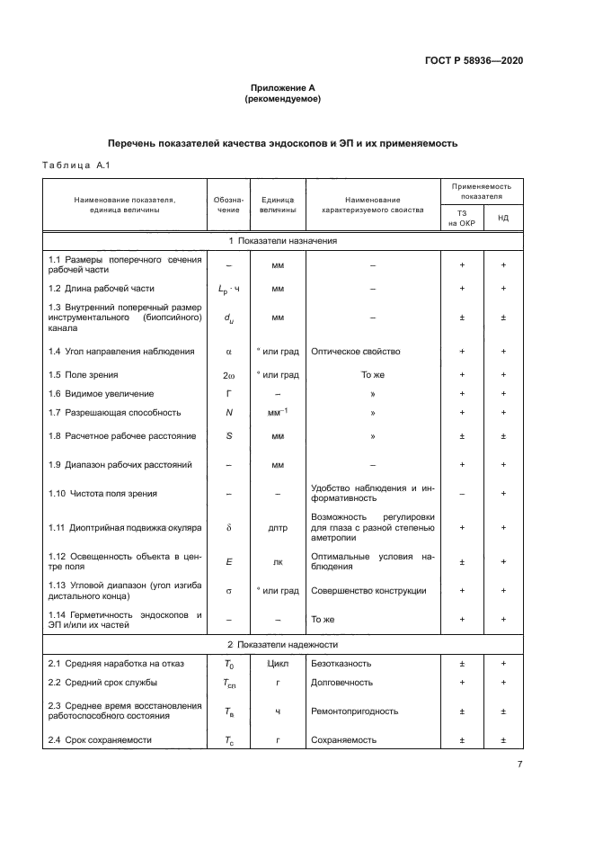 ГОСТ Р 58936-2020