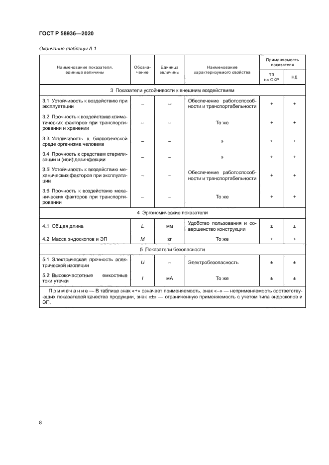 ГОСТ Р 58936-2020