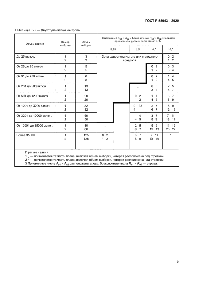 ГОСТ Р 58943-2020