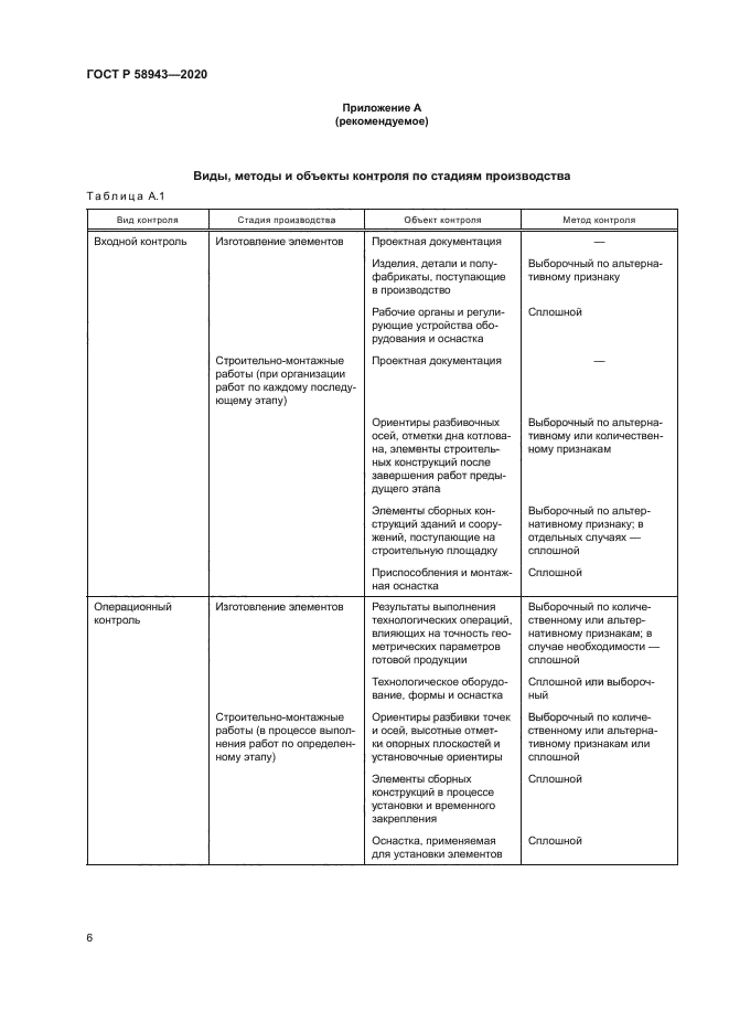 ГОСТ Р 58943-2020