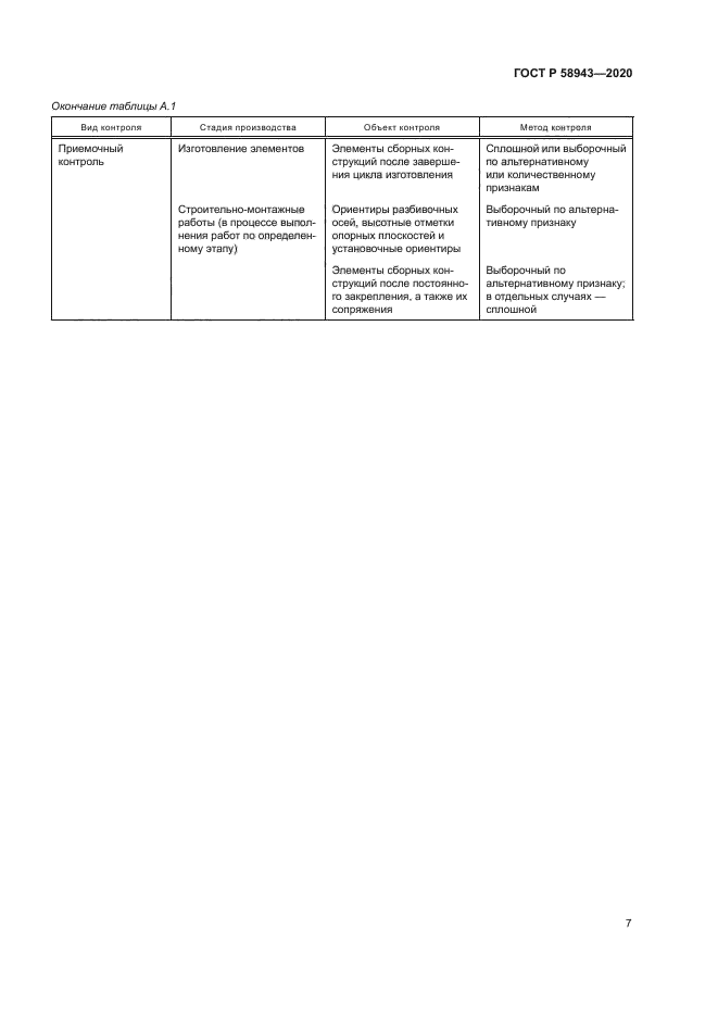 ГОСТ Р 58943-2020