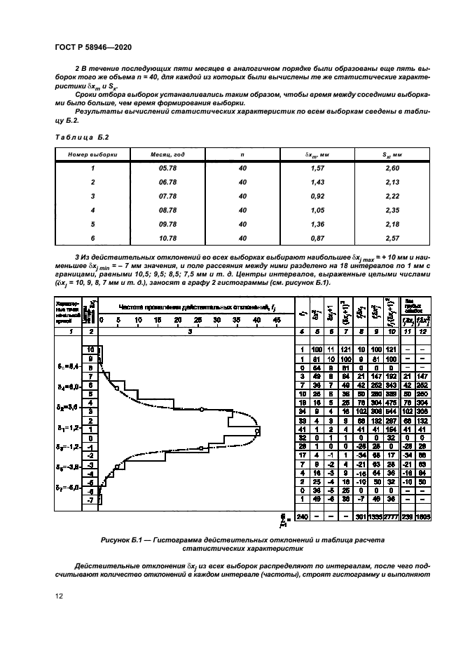 ГОСТ Р 58946-2020