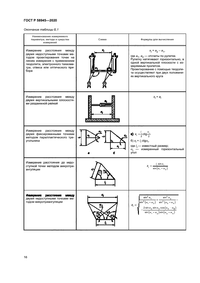 ГОСТ Р 58945-2020