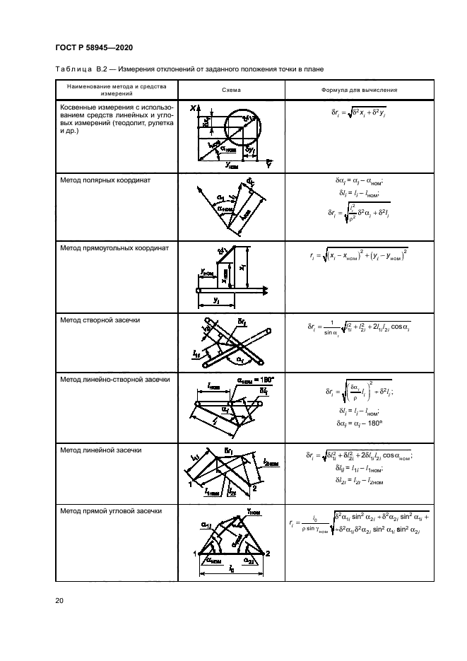 ГОСТ Р 58945-2020