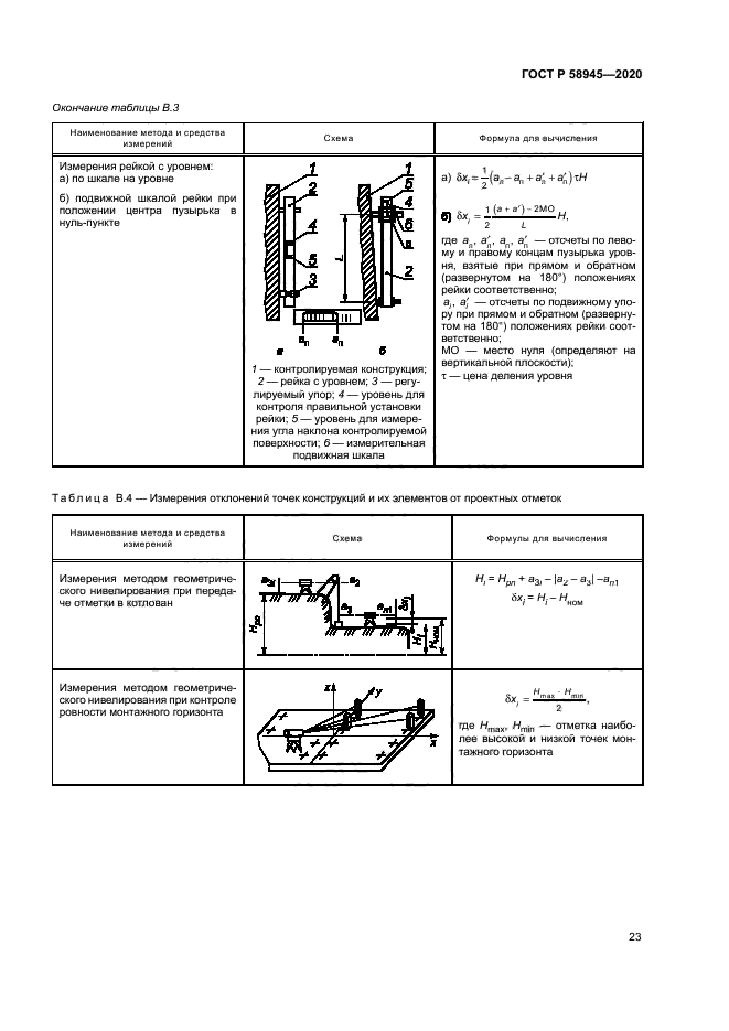 ГОСТ Р 58945-2020