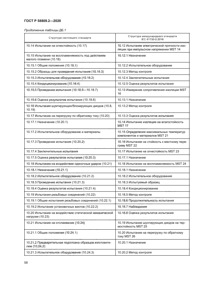 ГОСТ Р 58809.2-2020