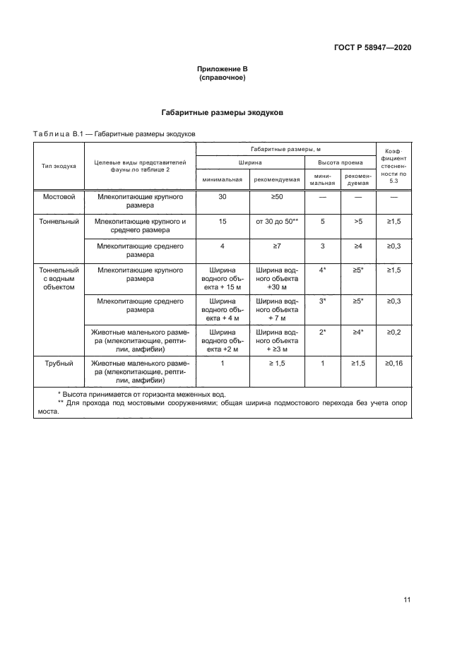 ГОСТ Р 58947-2020
