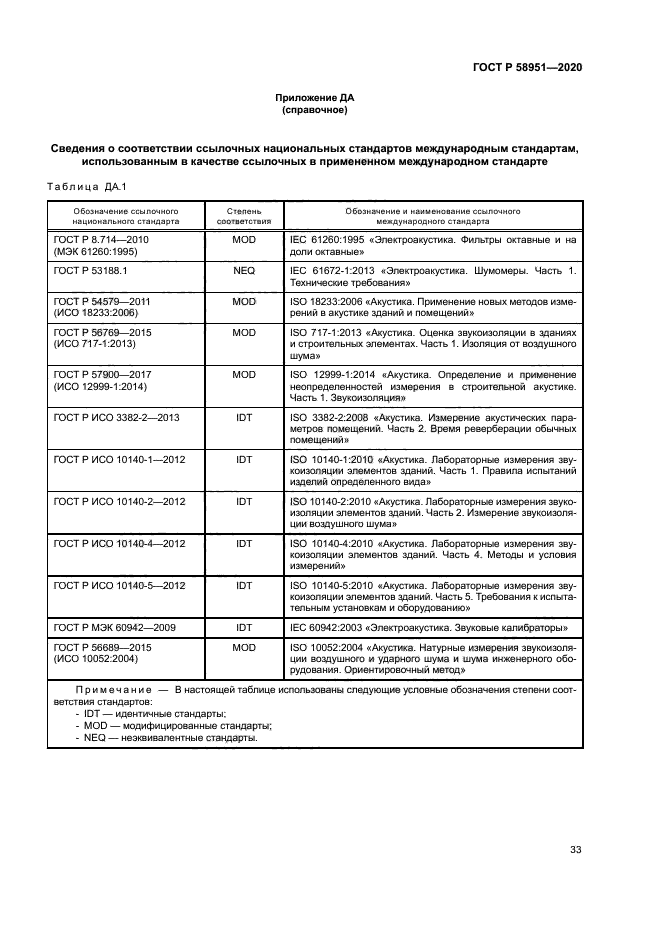 ГОСТ Р 58951-2020