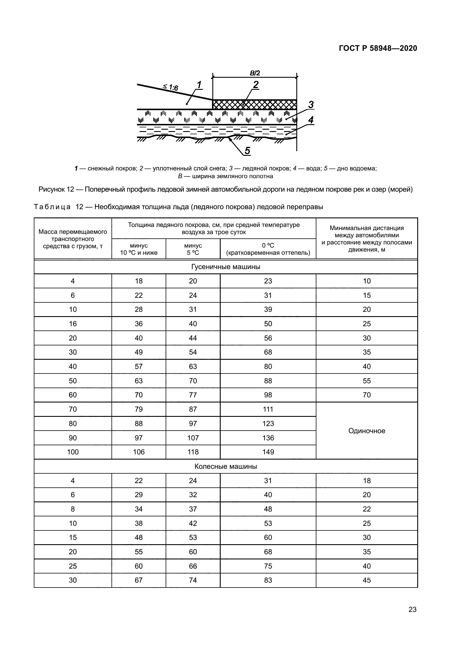 ГОСТ Р 58948-2020