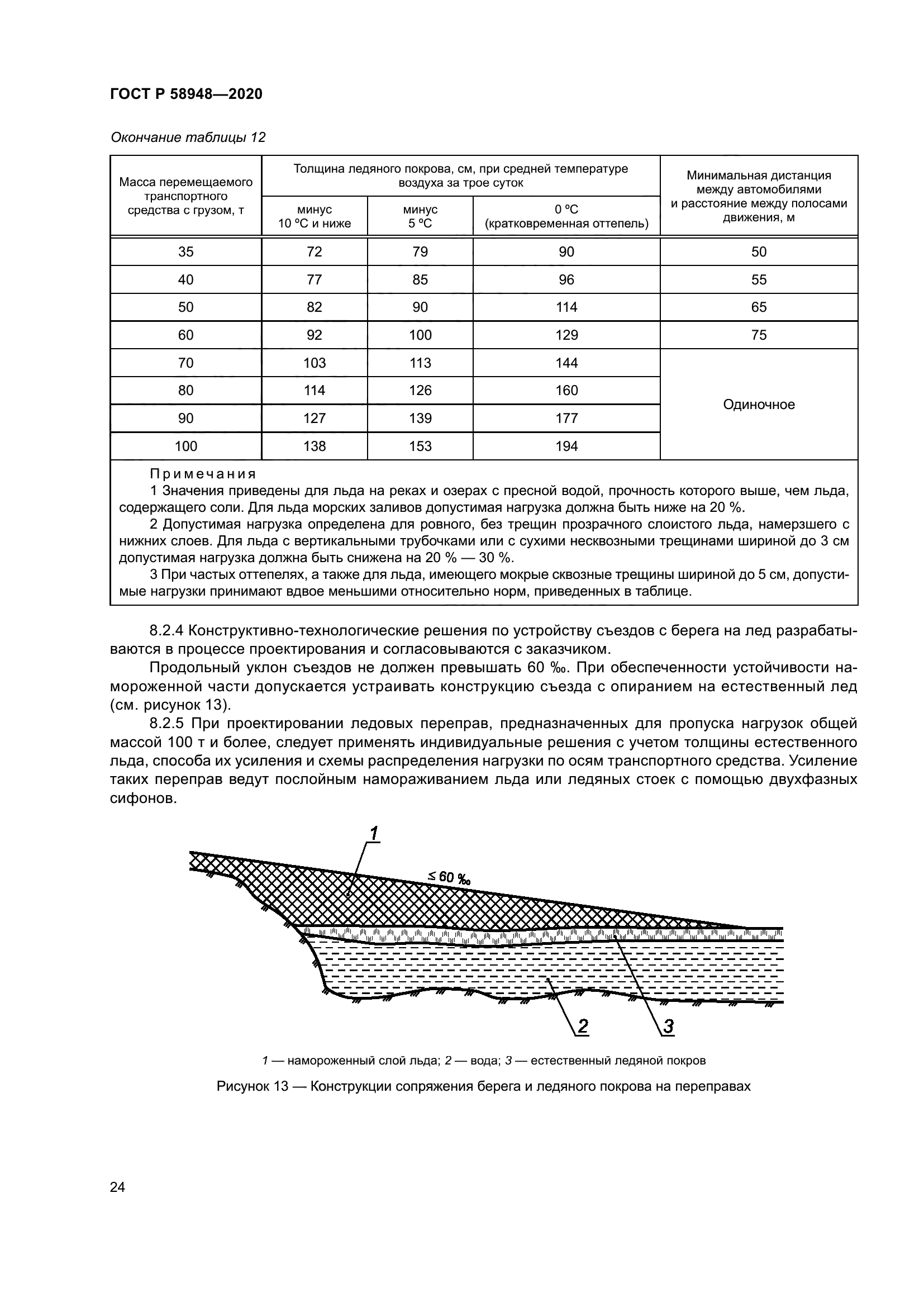ГОСТ Р 58948-2020