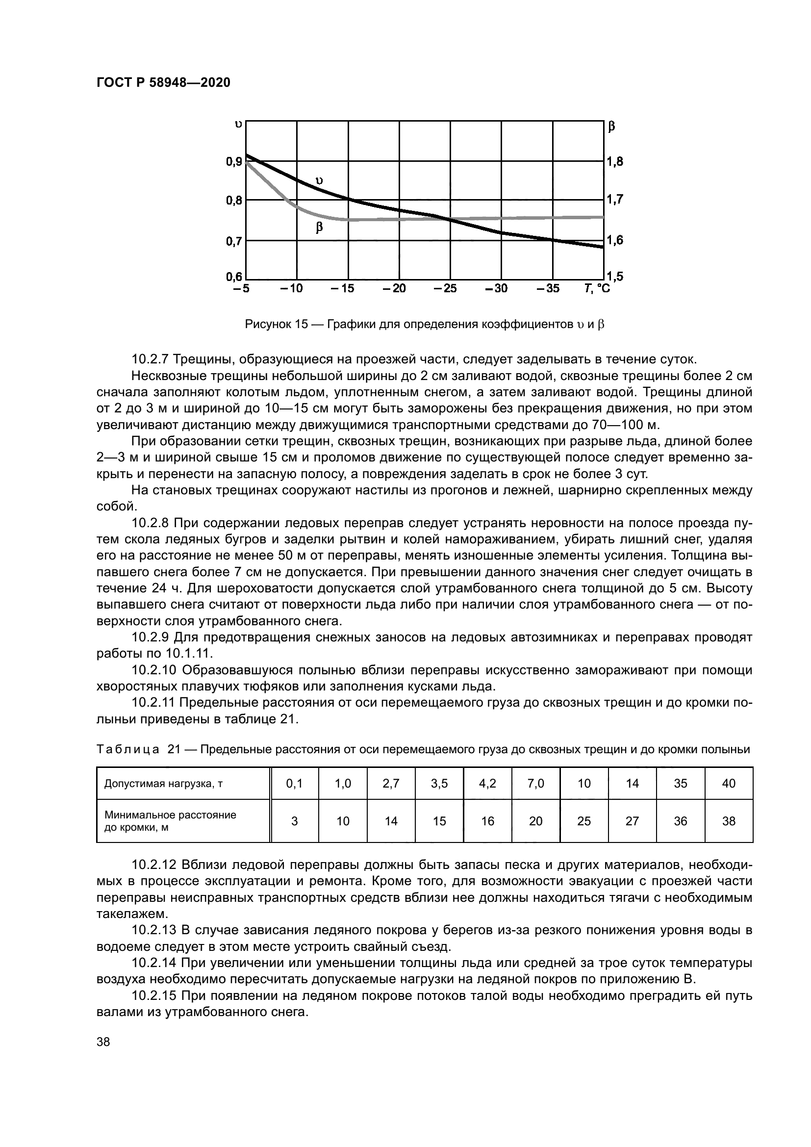 ГОСТ Р 58948-2020