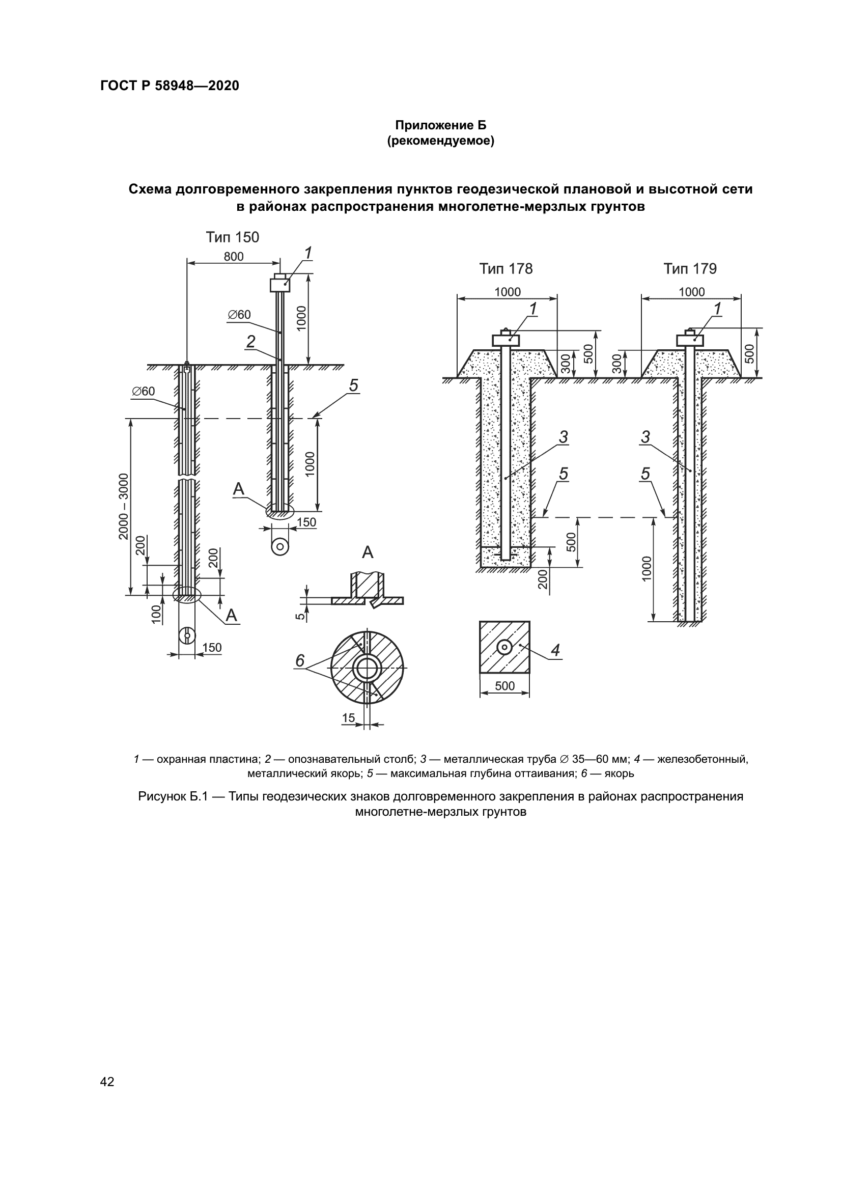 ГОСТ Р 58948-2020