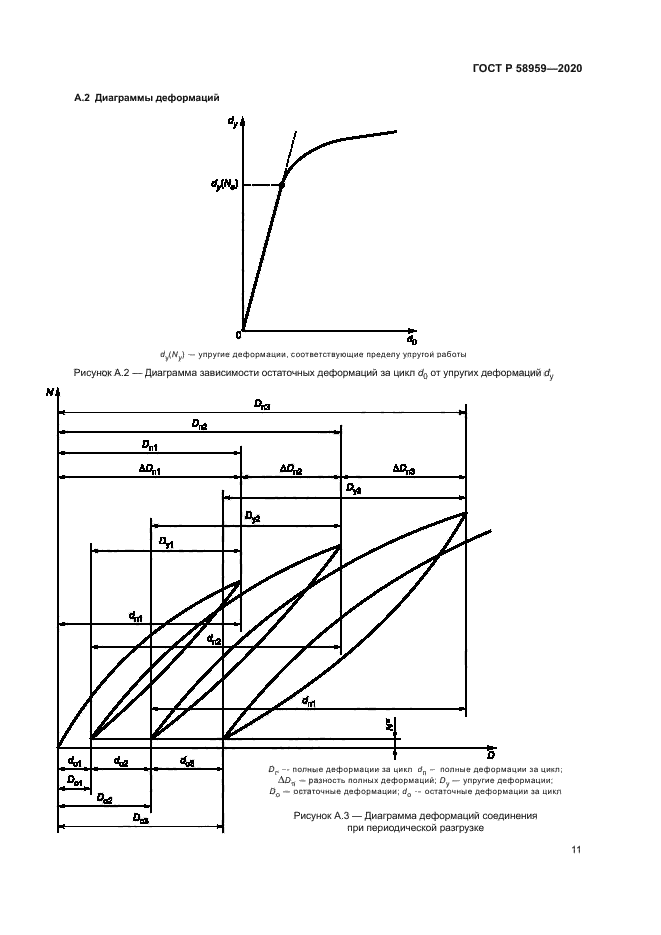ГОСТ Р 58959-2020