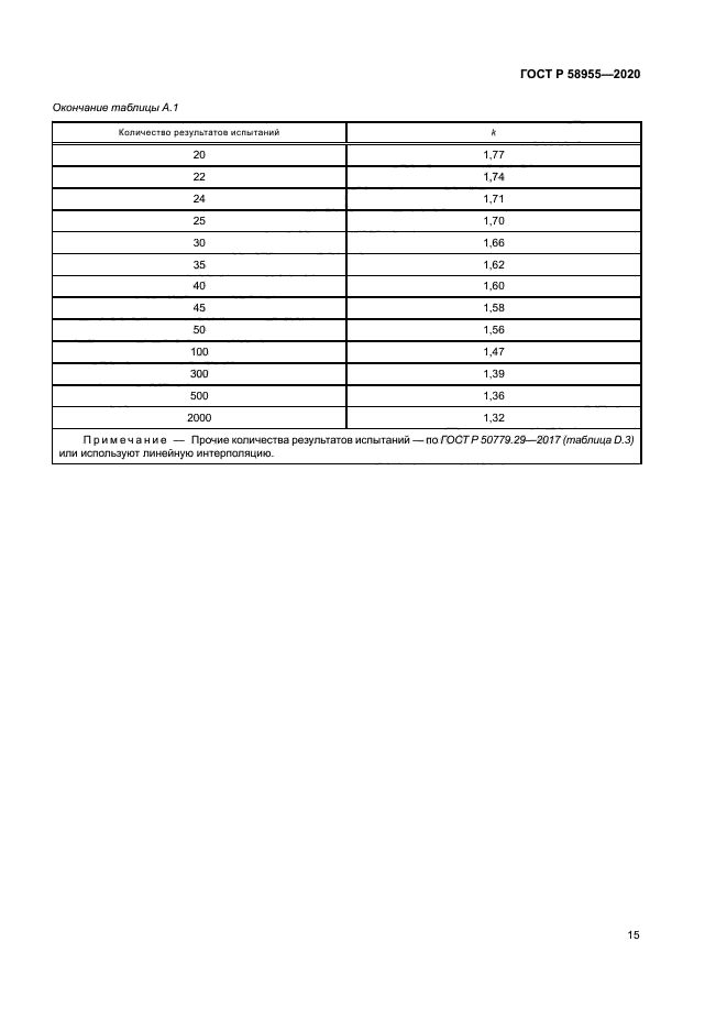 ГОСТ Р 58955-2020