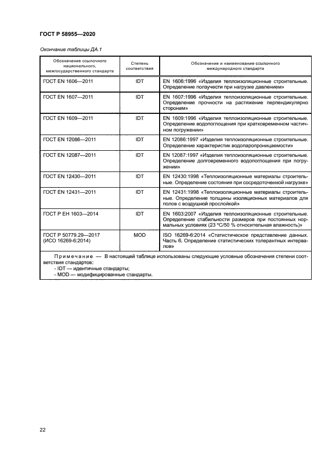 ГОСТ Р 58955-2020