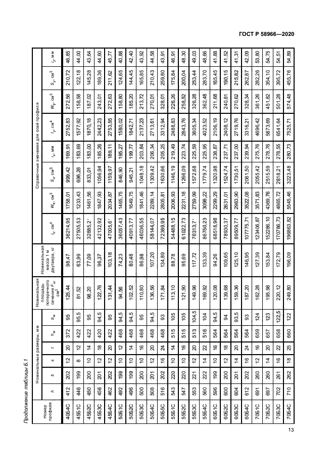 ГОСТ Р 58966-2020