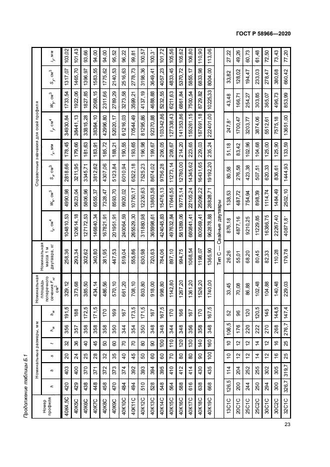 ГОСТ Р 58966-2020