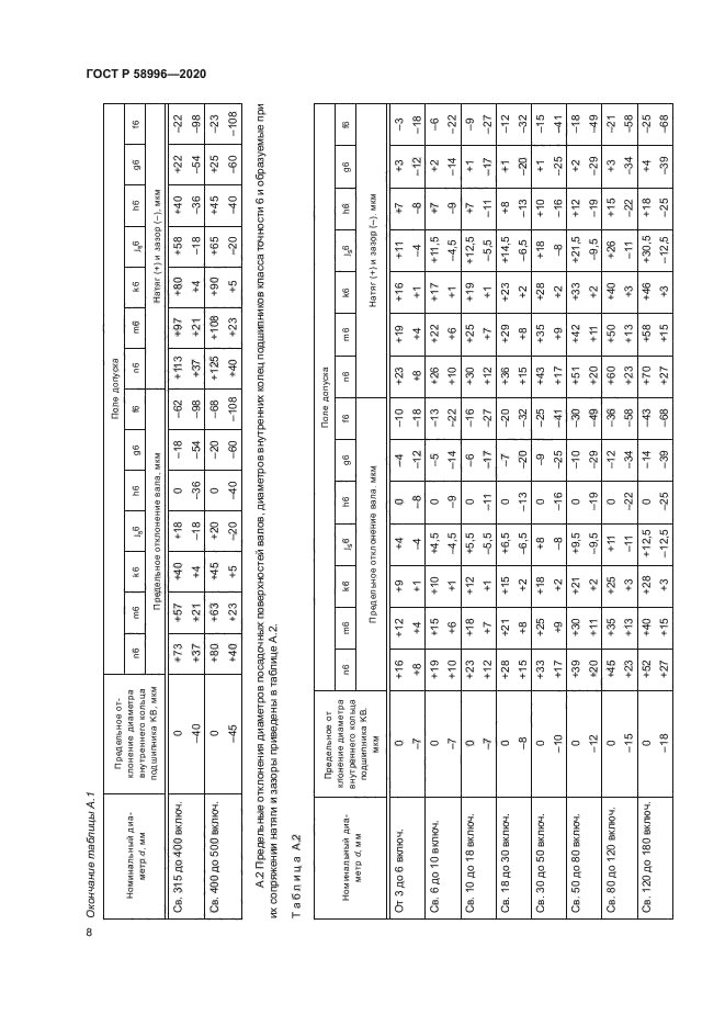 ГОСТ Р 58996-2020