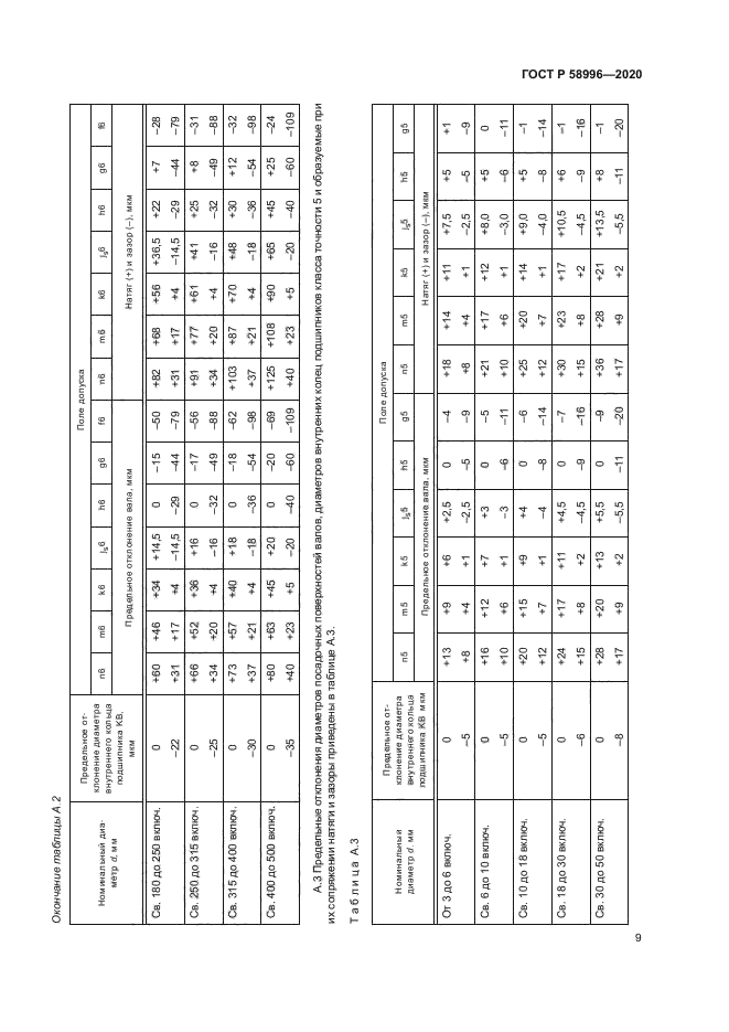 ГОСТ Р 58996-2020