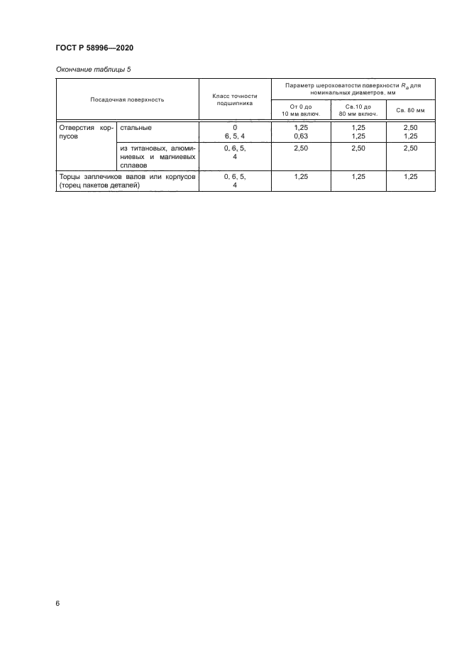 ГОСТ Р 58996-2020