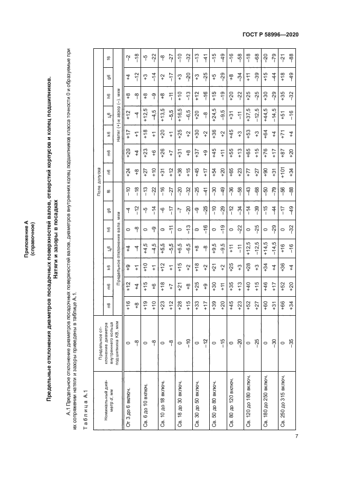 ГОСТ Р 58996-2020