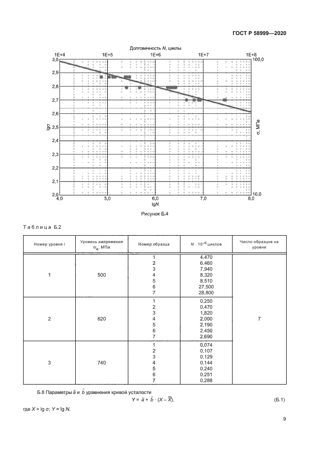 ГОСТ Р 58999-2020