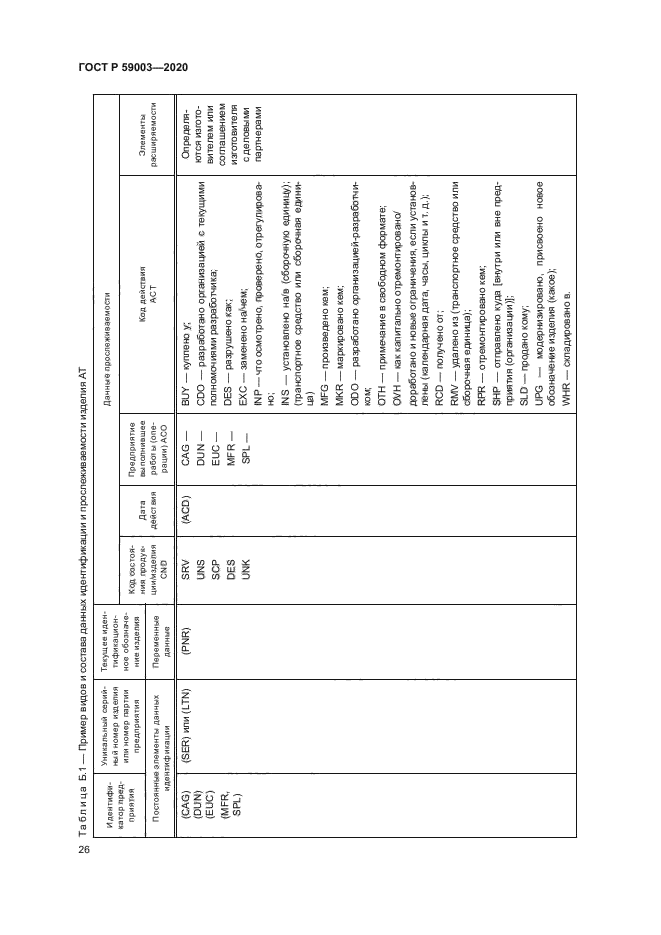 ГОСТ Р 59003-2020