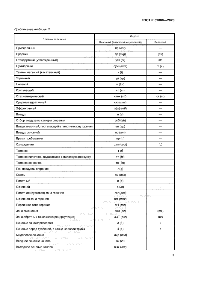 ГОСТ Р 59000-2020