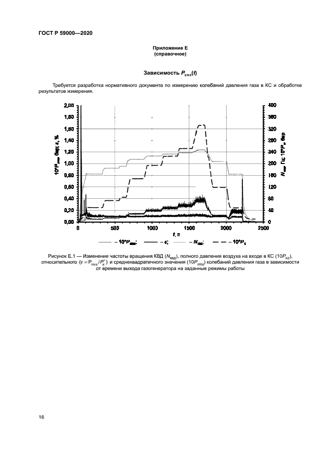 ГОСТ Р 59000-2020