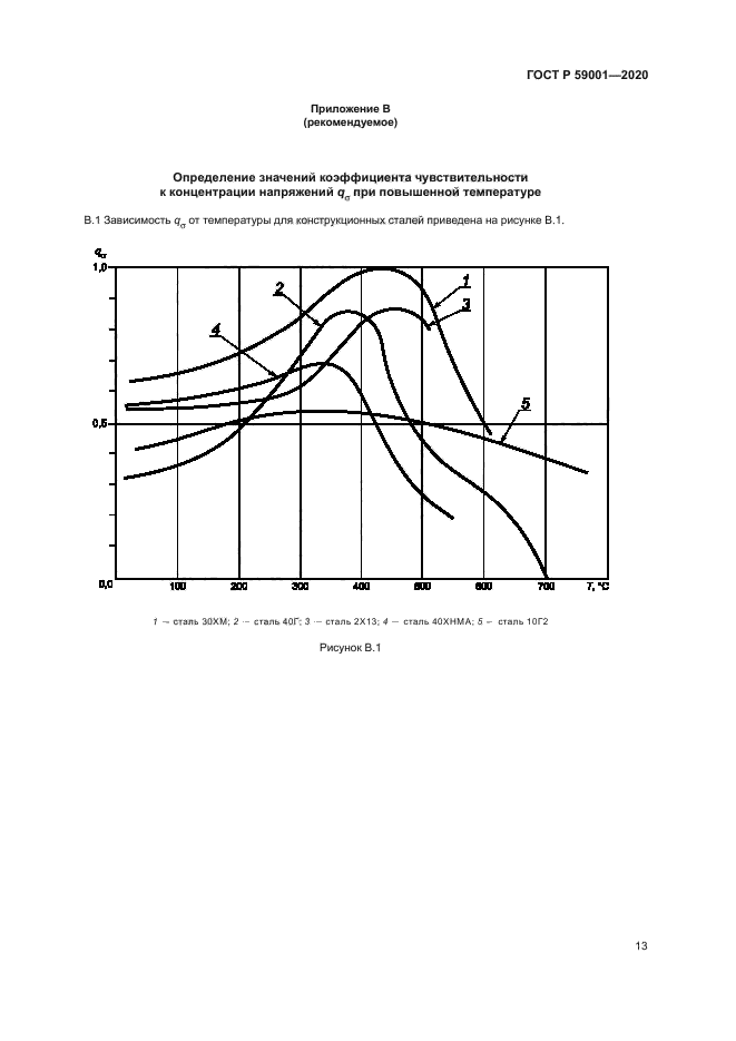 ГОСТ Р 59001-2020