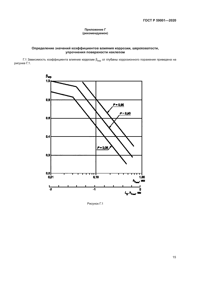 ГОСТ Р 59001-2020