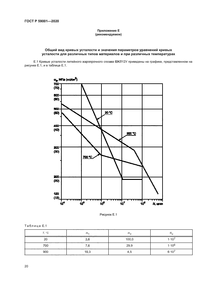 ГОСТ Р 59001-2020