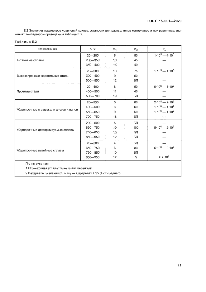 ГОСТ Р 59001-2020