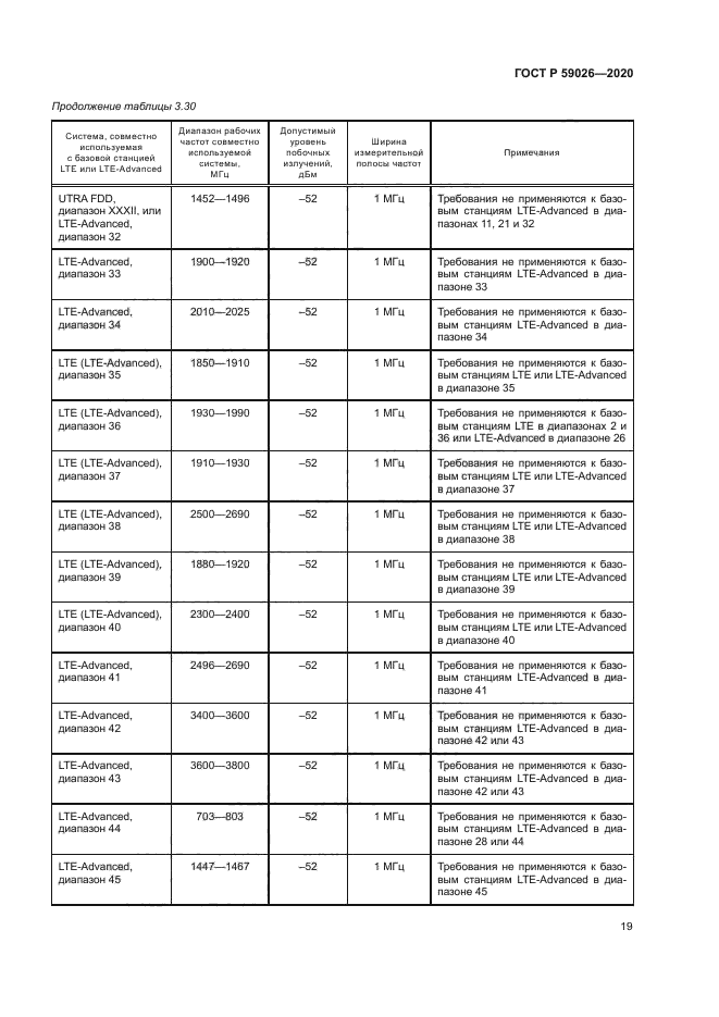 ГОСТ Р 59026-2020