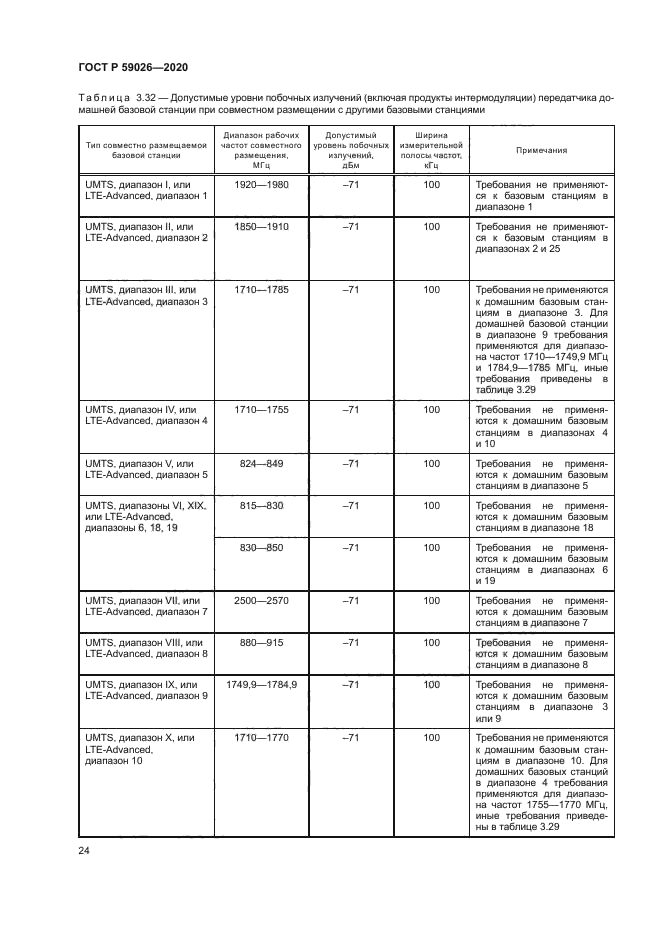 ГОСТ Р 59026-2020