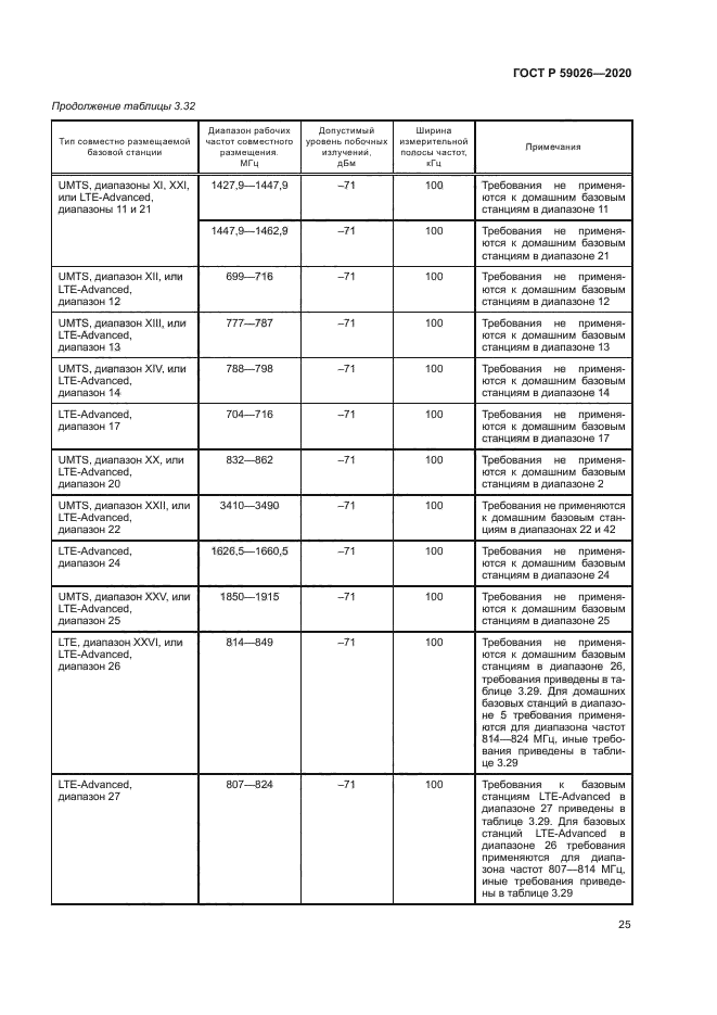 ГОСТ Р 59026-2020