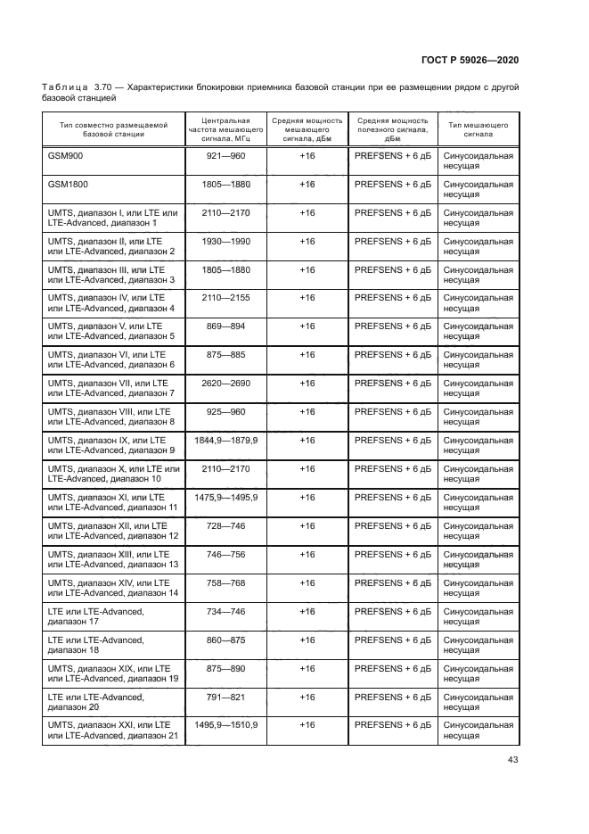 ГОСТ Р 59026-2020