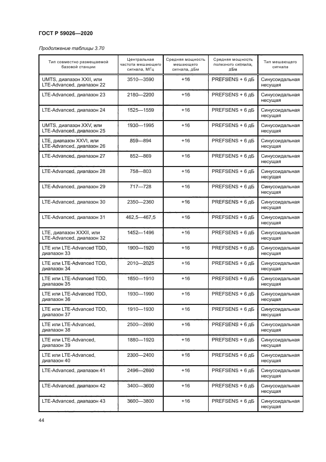 ГОСТ Р 59026-2020